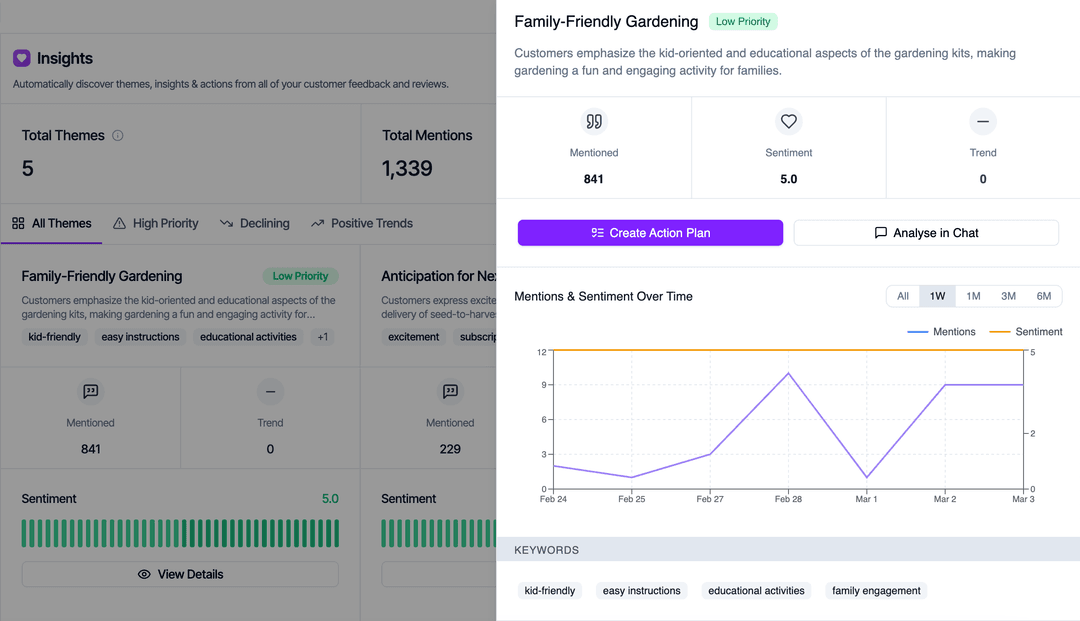 Track Sentiment Changes Over Time