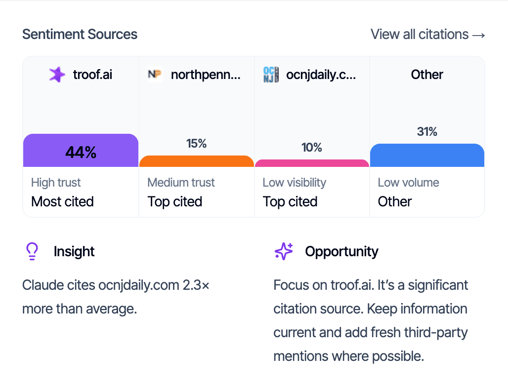The Sources Behind the Sentiment