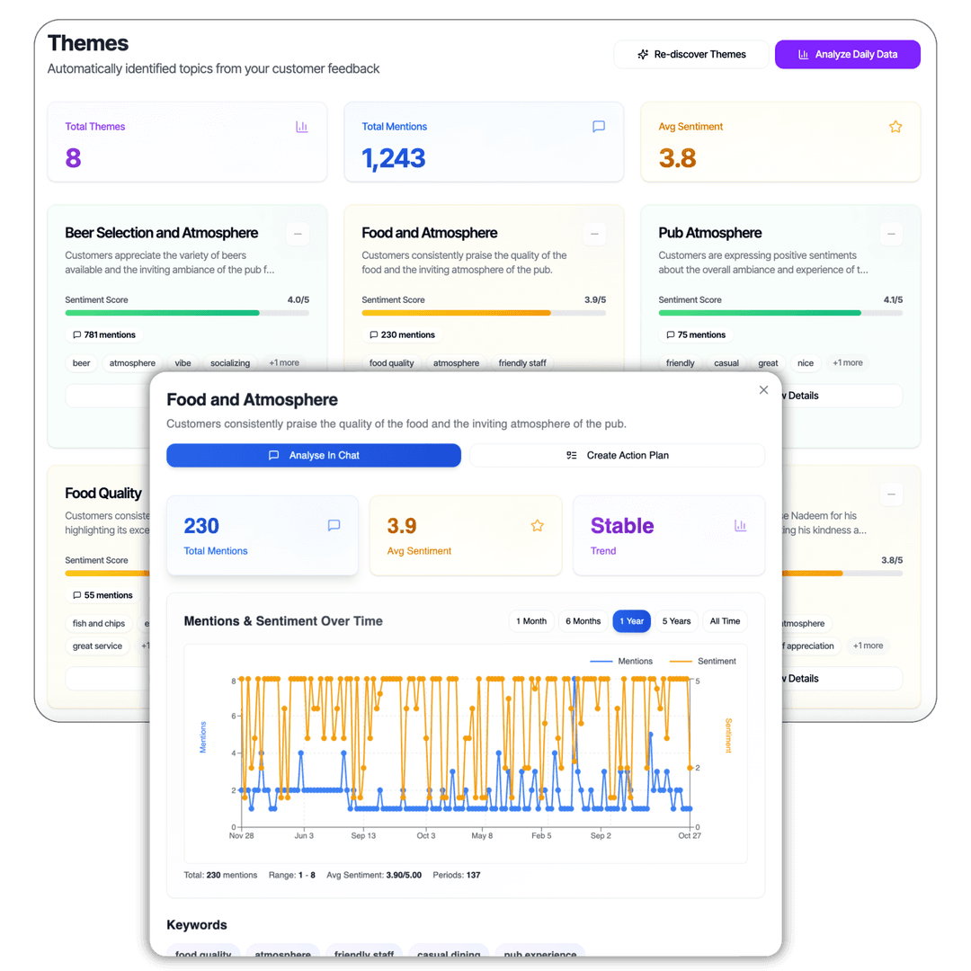 Track Sentiment Changes Over Time